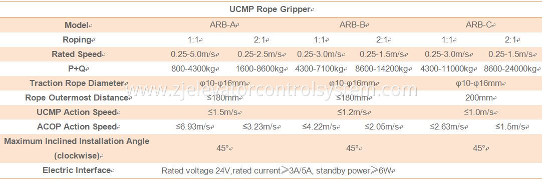 Ucmp Rope Gripper